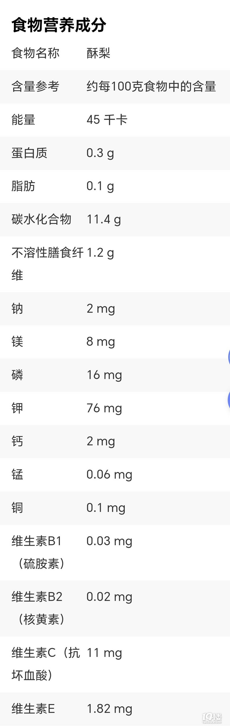 去年的疫情原因大量的酥梨一斤二三十，你的城市现在多少一斤？
