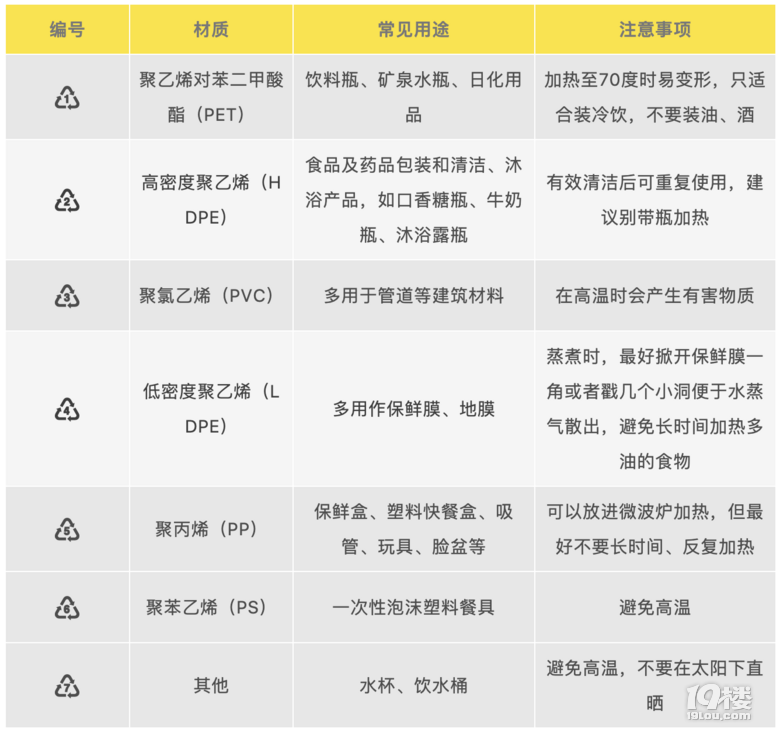 外卖用的塑料盒安不安全？研究发现…