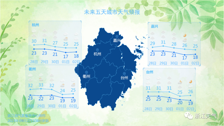 将经历两次冷空气，国庆天气提醒来啦