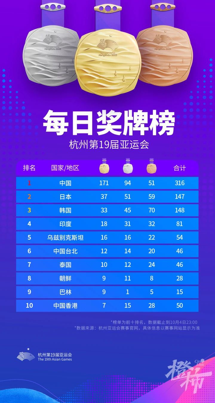 目前我的身份是卡巴迪运动员!亚运会上的“韩国小姐”火了