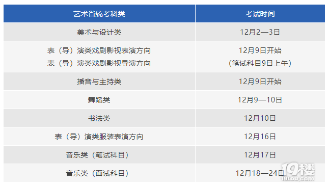 2024浙江高考報(bào)名時(shí)間定了!條件、流程等具體安排快收好