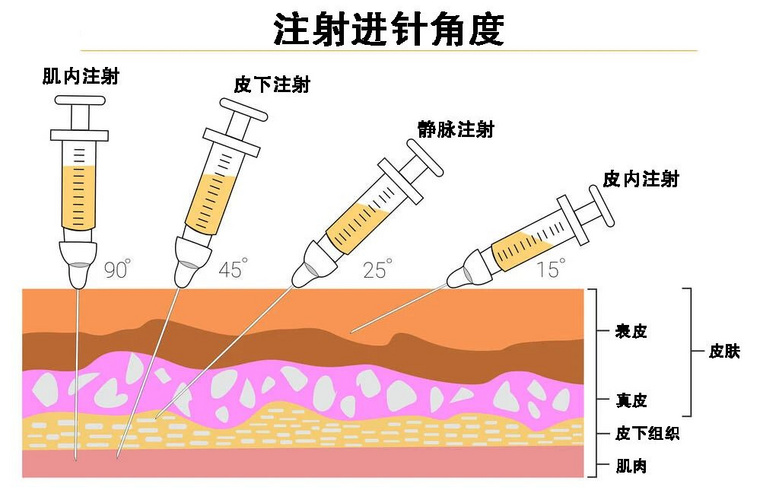 小時(shí)候流行的“屁股針”,為什么消失了?
