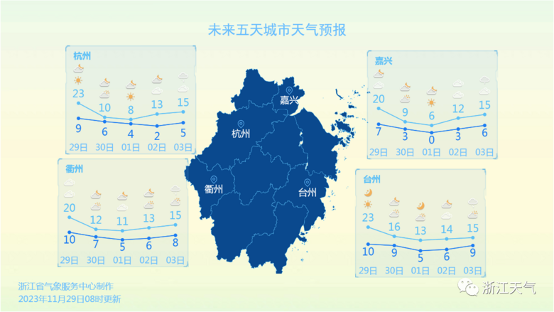冷空气杀到！连续5天超级冷，浙江要入冬？