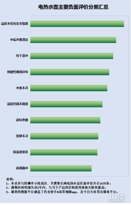 电热水壶烧水有烧焦味怎么处理？爆料五大致癌缺陷隐患