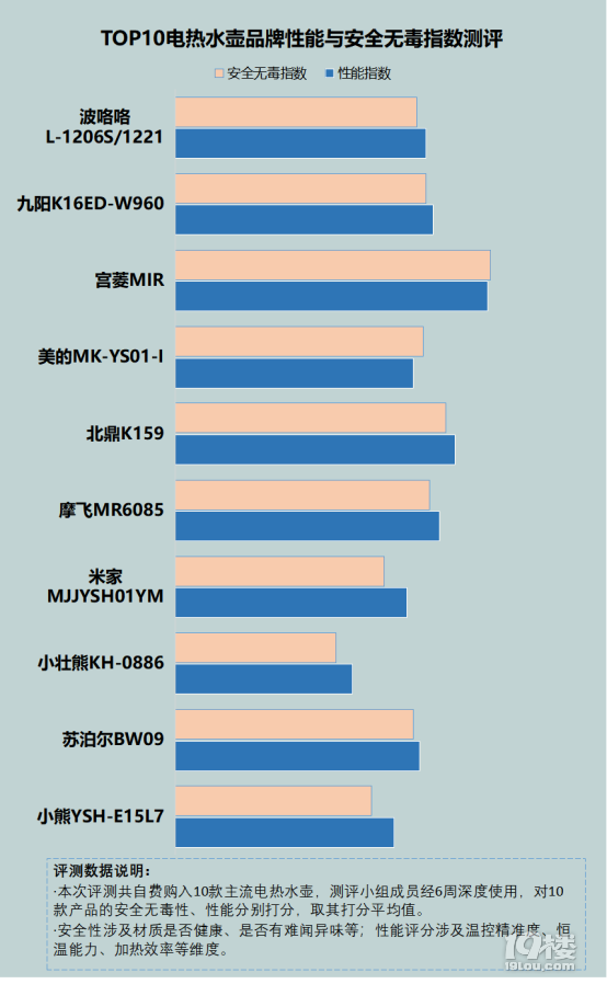 电热水壶烧水有烧焦味怎么处理?爆料五大致癌缺陷隐患