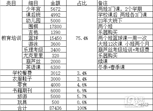 (zhun)ҽy(tng)Ӌ(j)B(yng)޵W(xu)I(y)ƽM(fi)68f(wn)W(wng)ը偣ٰf(wn)