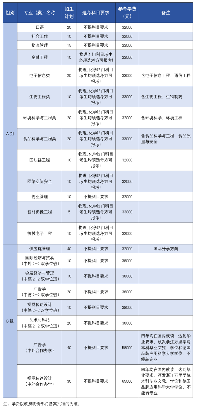 浙江萬里學(xué)院2024年“三位一體”綜合評價招生章程