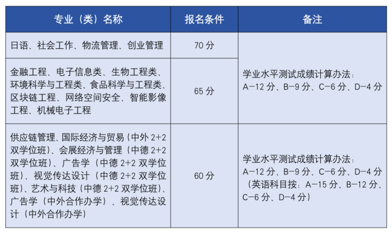浙江萬里學(xué)院2024年“三位一體”綜合評價招生章程