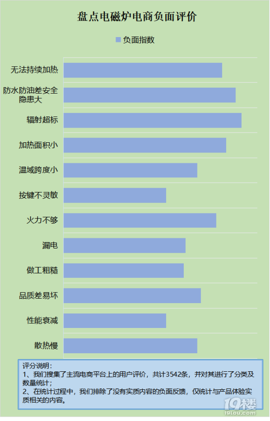 电磁炉有害健康吗谨慎五大弊病隐患