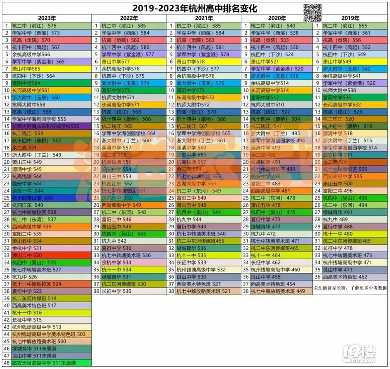 杭城中考择校指北(2024—2025年版)