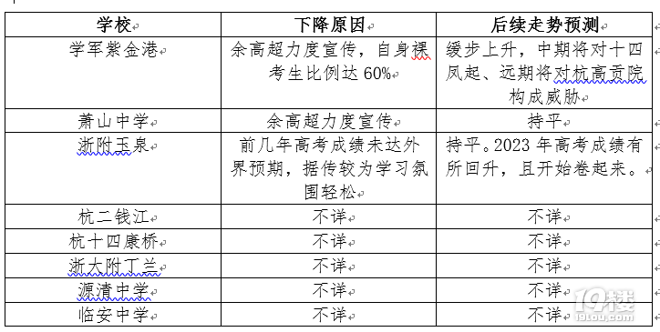 杭城中考择校指北(2024—2025年版)