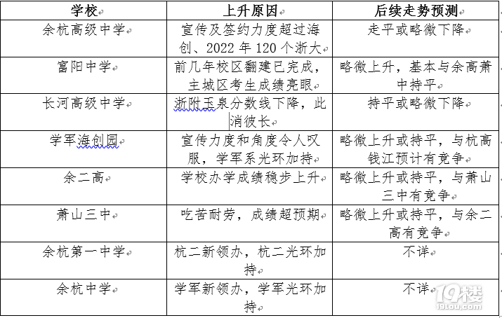 杭城中考择校指北(2024—2025年版)
