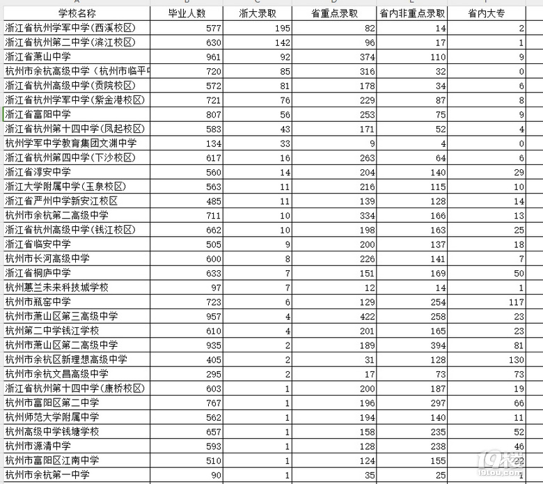 杭城中考择校指北(2024—2025年版)