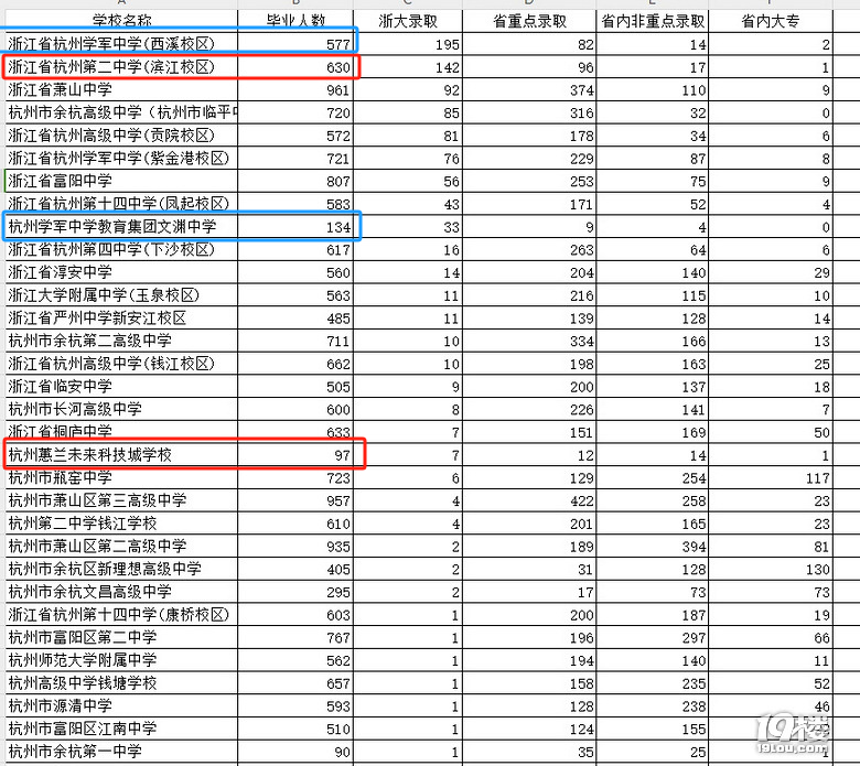 2023浙江省内高考数据汇总表