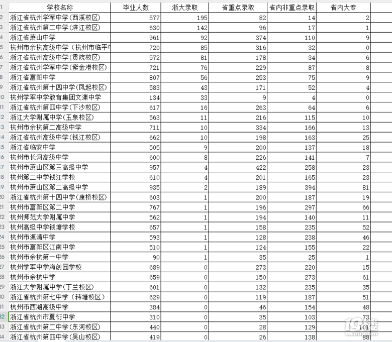 2023浙江省内高考数据汇总表