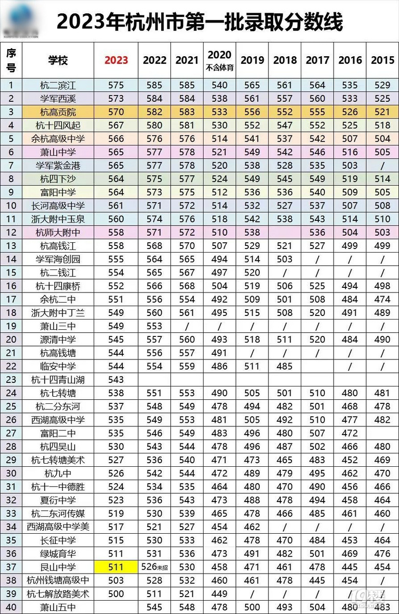杭城中考择校指北(2024—2025年版)
