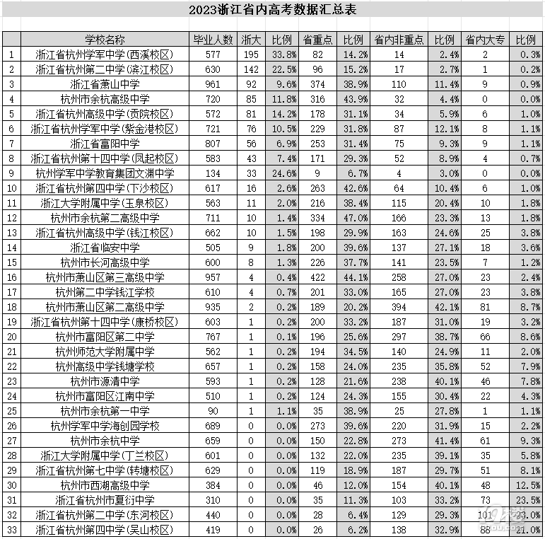 杭城中考择校指北(2024—2025年版)