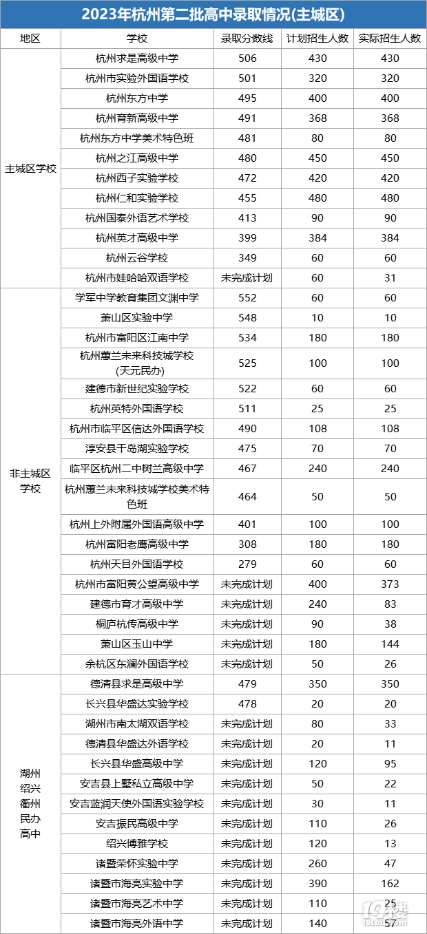 杭城中考择校指北(2024—2025年版)