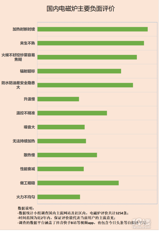 百度口碑：精细宝贝内容解析，吃喝玩乐与服务行业一网打尽