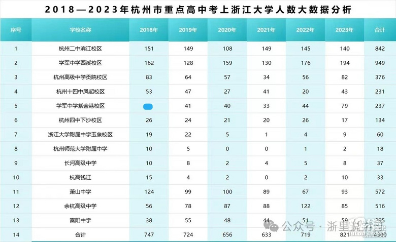2023浙江省内高考数据汇总表