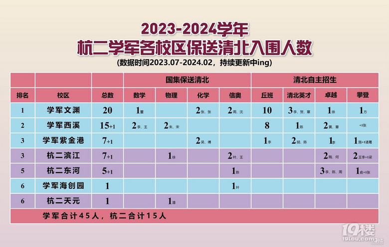 2023浙江省内高考数据汇总表