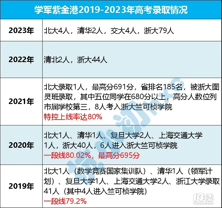 2023浙江省内高考数据汇总表