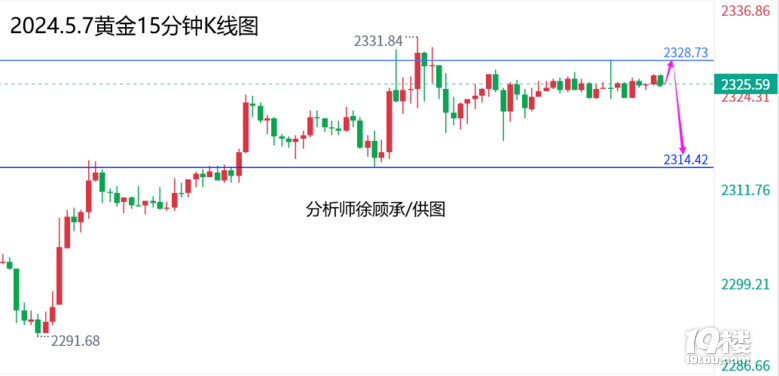 徐顾承：黄金高位震荡等跌信号，原油反弹仍需中线空