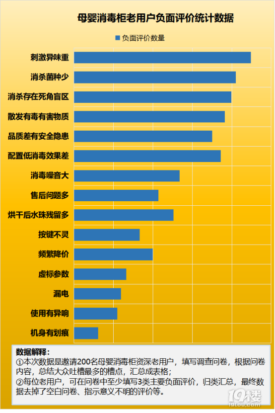 当前位置:>杭州19楼>手机控>数码潮流站>母婴消毒柜的好处与坏处有.