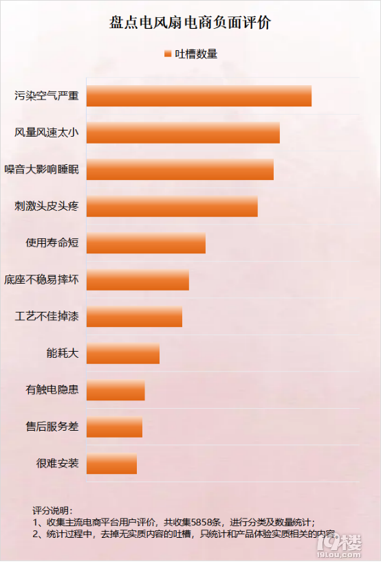曝光四大危害套路