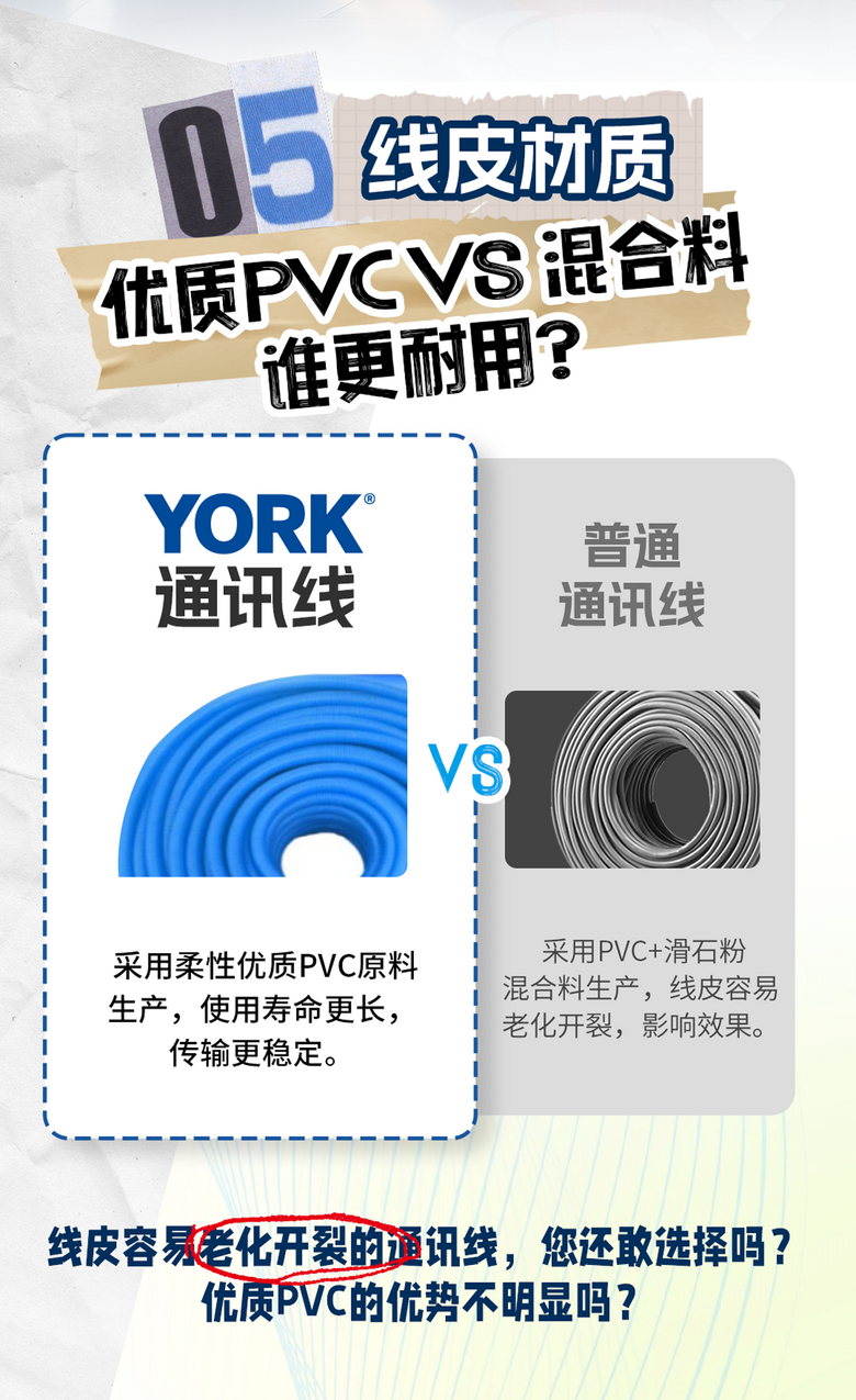 YORK?ͨѶΪѹͨͨѶߣڴˣ