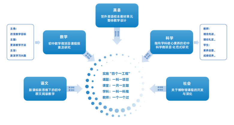  ҸԴ|ϺЌW(xu)pZ2024