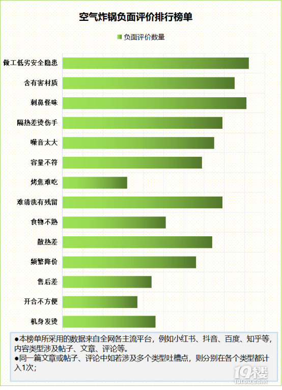 千万当心四大危害缺点!