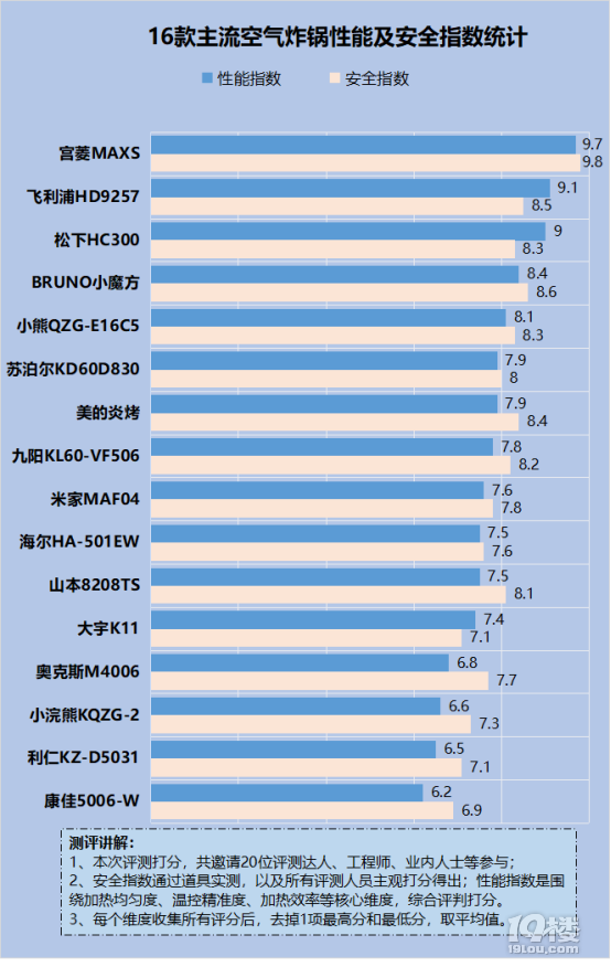 千万当心四大危害缺点!