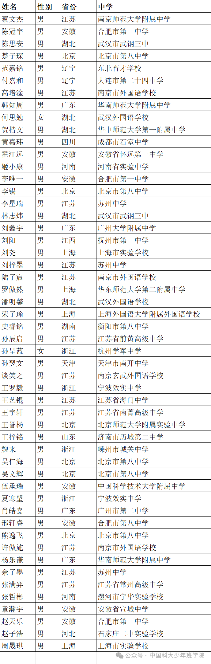 12qС硱Ӹ߿пƴȡ