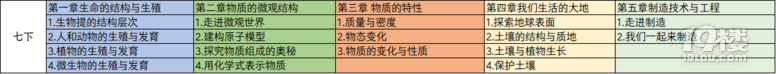 新版浙教版科学教材，奇葩难度分布引争议