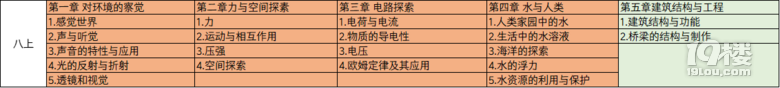 新版浙教版科学教材，奇葩难度分布引争议