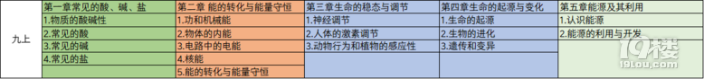 新版浙教版科学教材,奇葩难度分布引争议