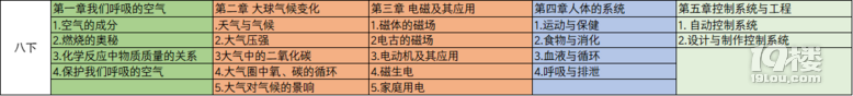 新版浙教版科学教材,奇葩难度分布引争议