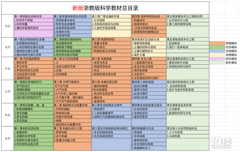 新版浙教版科学教材，奇葩难度分布引争议