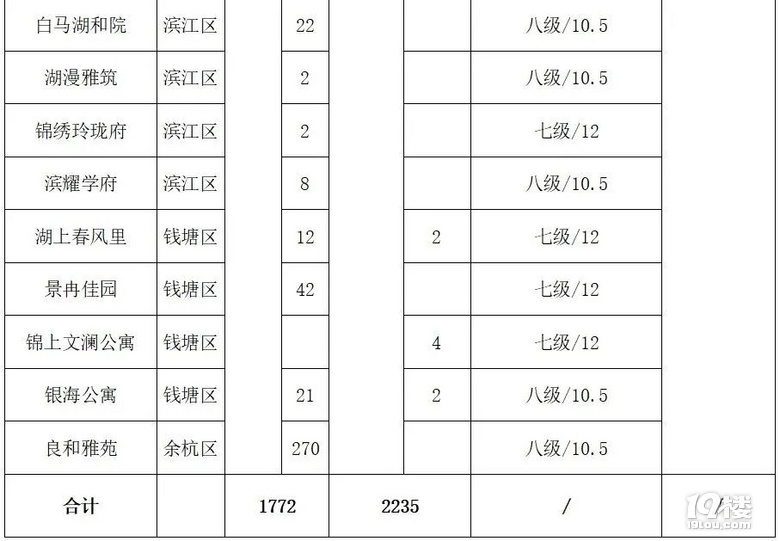 可以簽到啦!2500余戶公租房實(shí)物配租保障家庭即將選房