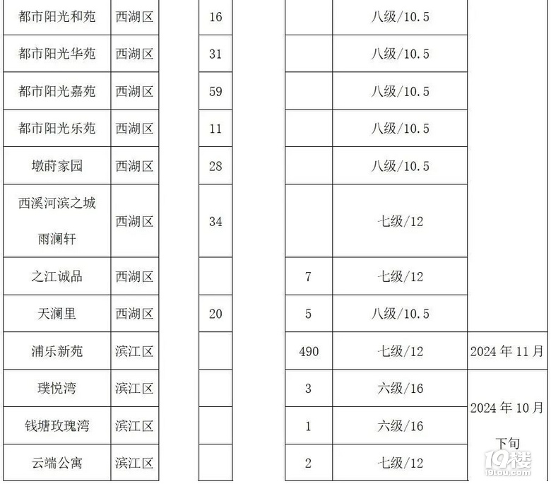 可以簽到啦!2500余戶公租房實(shí)物配租保障家庭即將選房