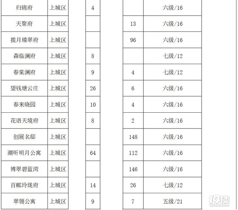 可以簽到啦!2500余戶公租房實(shí)物配租保障家庭即將選房