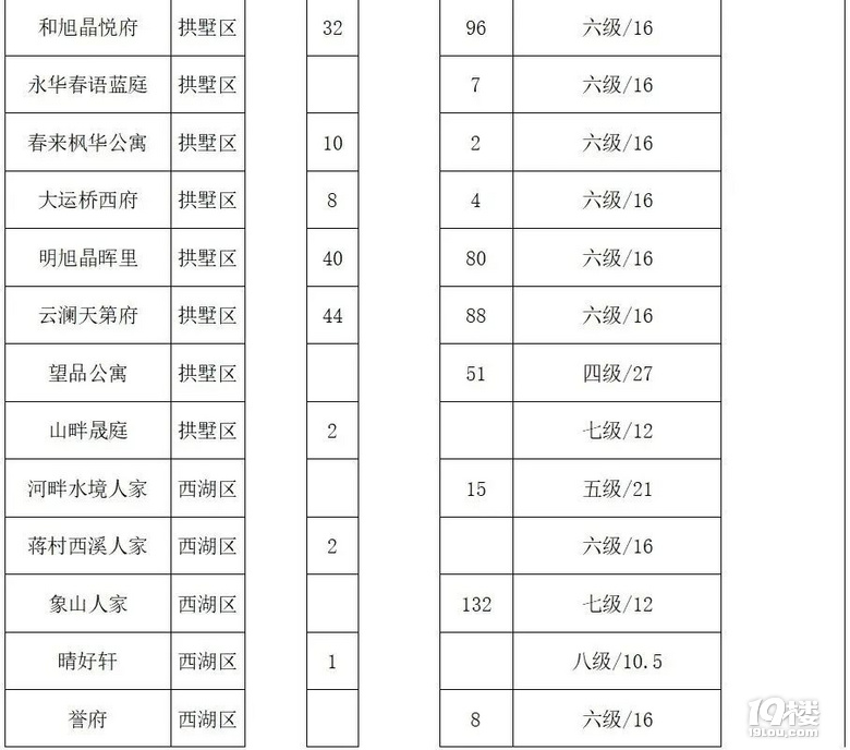 可以簽到啦!2500余戶公租房實(shí)物配租保障家庭即將選房