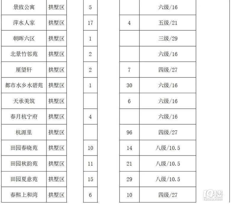 可以簽到啦!2500余戶公租房實(shí)物配租保障家庭即將選房
