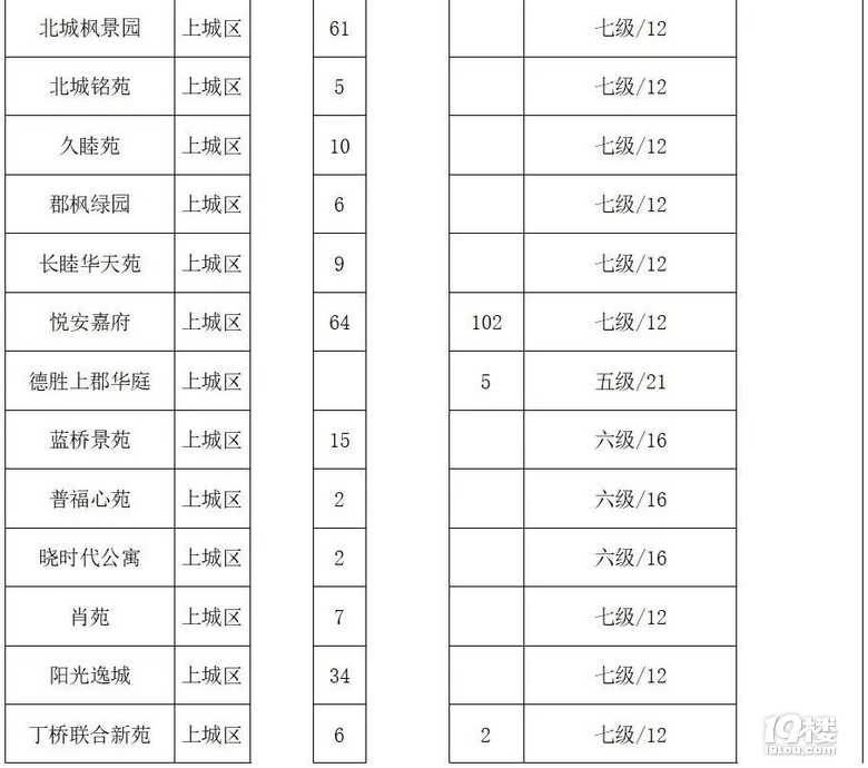可以簽到啦!2500余戶公租房實(shí)物配租保障家庭即將選房