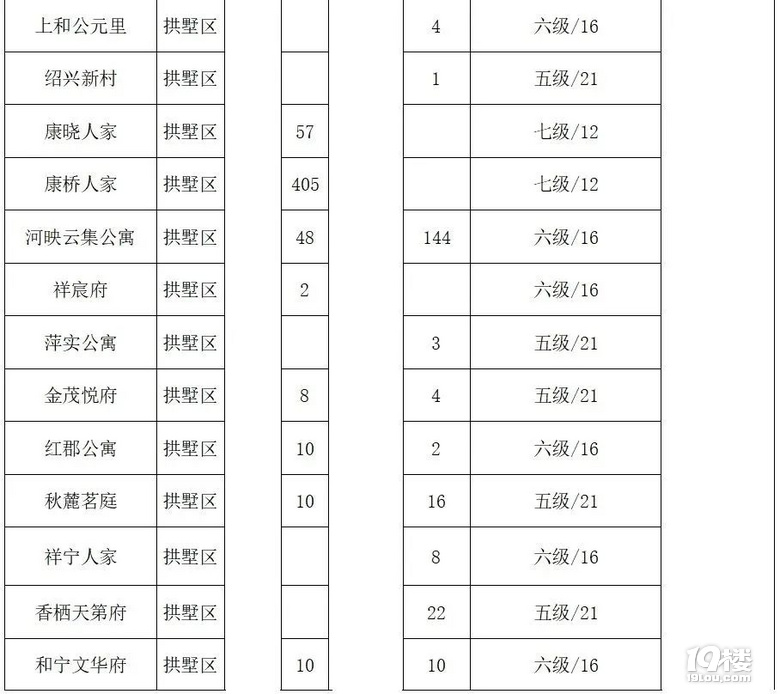 可以簽到啦!2500余戶公租房實(shí)物配租保障家庭即將選房