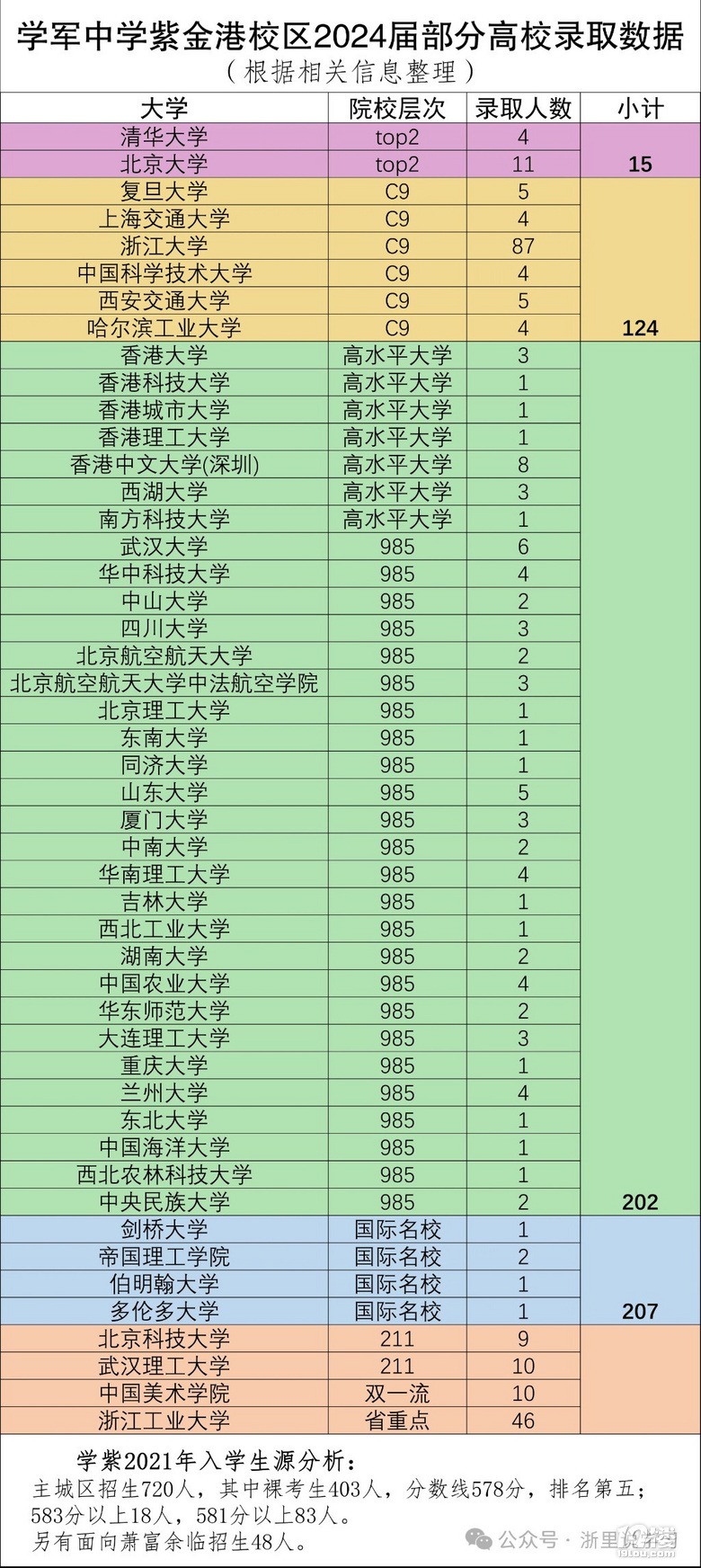 十四中高考数据来了