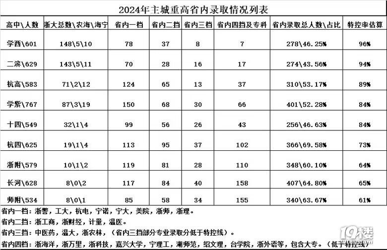 十四中高考数据来了