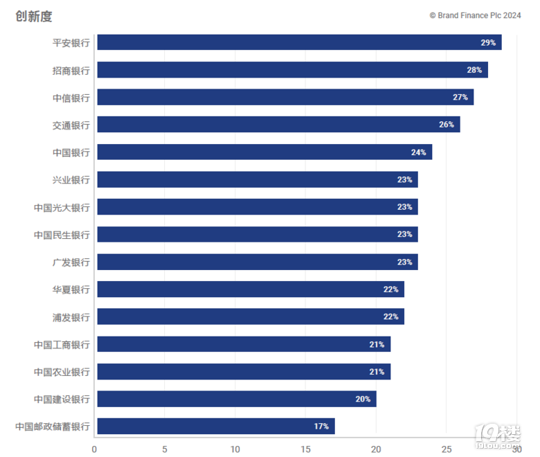 《Brand Finance 2024年中國銀行業(yè)品牌調(diào)研報告》發(fā)布