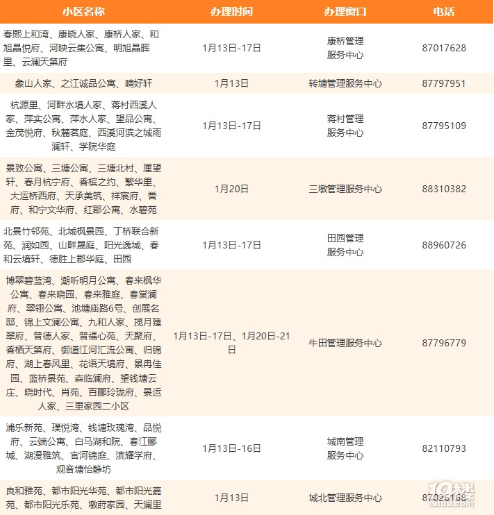 今年首次入!春節(jié)前可以搬新家了